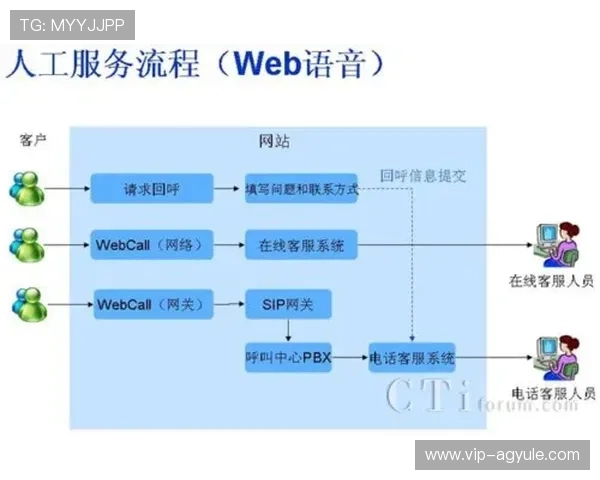 AG国际登录下载后遇到问题怎么办？详细解决方案与客服联系方式